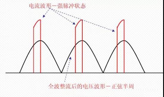有关功率因素校正（PFC）技术方法