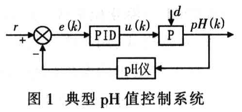 基于PLC的锅炉加药自动控制系统的设计