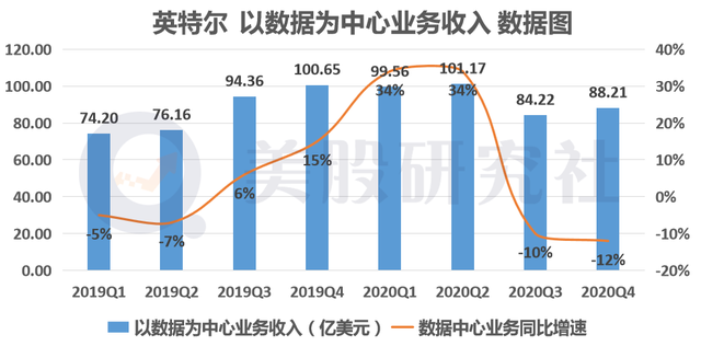 交出换帅前最后一份财报,业绩羸弱的英特尔何时找回技术自信? 交出换帅前最后一份财报,业绩羸弱的英特尔何时找回技术自信?
