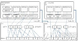 单片机模块化编程串口中断怎么处理