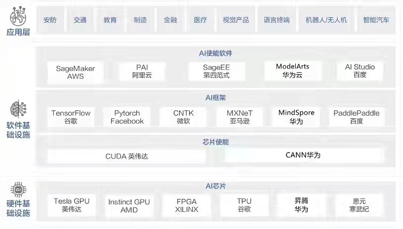 解码人工智能根技术
