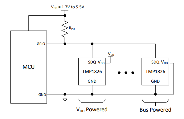 TMP1826是具有 2-Kbit EEPROM 的单线、±0.3°C 精确数字温度传感器