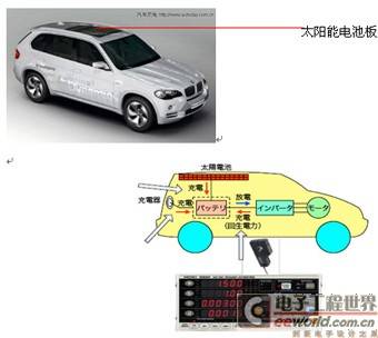 太阳能电池和电池板测试方案的研究与设计