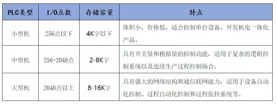突破大型PLC，宝信软件十年研发造就国货之光