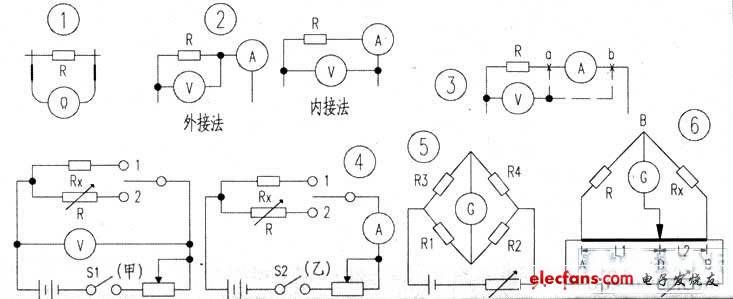 电阻测量的多种方法