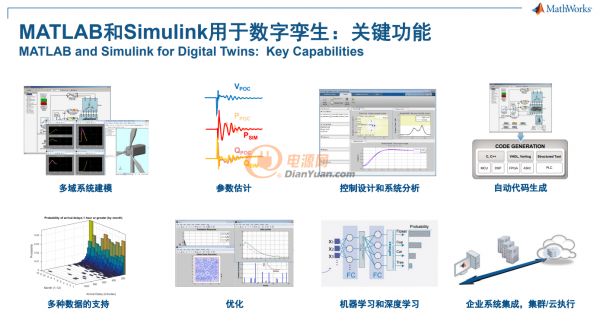 碳中和背景下，MATLAB和Simulink如何赋能绿色能源革命
