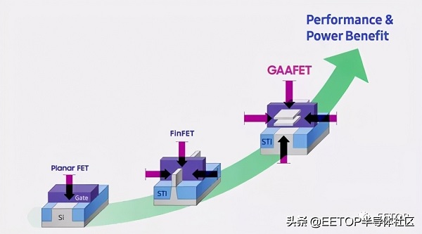 3nm更进一步！三星展示3nm GAE MBCFET制造细节