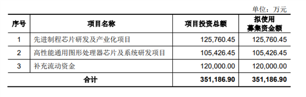 掌握自主指令集架构CPU 龙芯中科科创板IPO成功过会