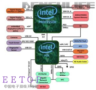 Intel和AMD联手奉献Kaby Lake－G