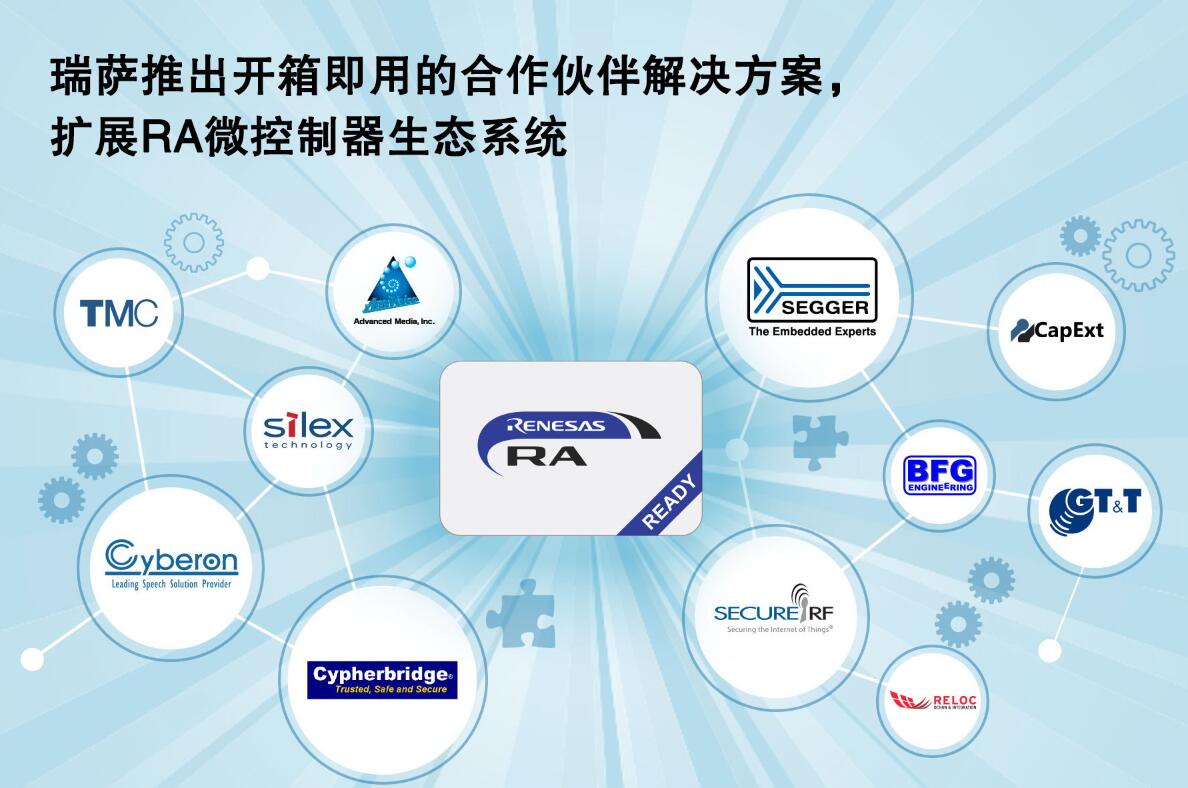 瑞萨电子推出开箱即用的合作伙伴解决方案 扩展RA微控