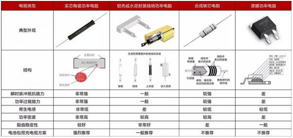 新能源汽车系统中预充电阻的选型及其分析
