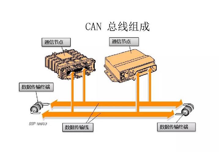 说说万用表和can总线分析仪的强强联合会有怎样的化学反应