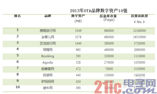 品牌数字资产:小米第三，华为和中兴呢？