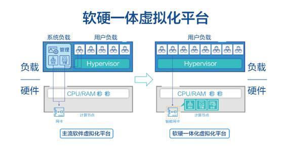 京东云京刚为新冠肺炎疫苗预约保驾护航