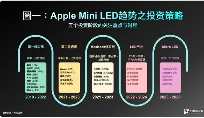 郭明錤：MacBook正驱动Mini-LED面板行业发展