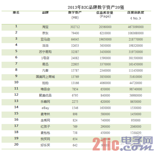 品牌数字资产:小米第三，华为和中兴呢？