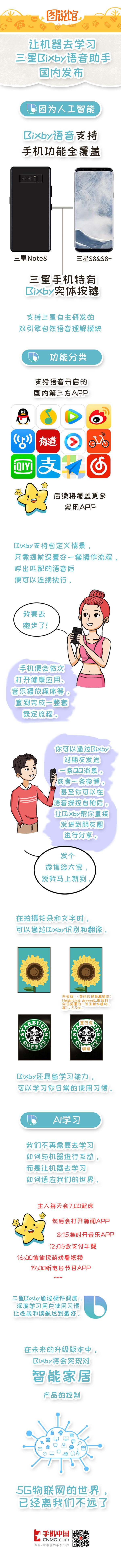 一张图了解更智能的AI语音小助手Bixby