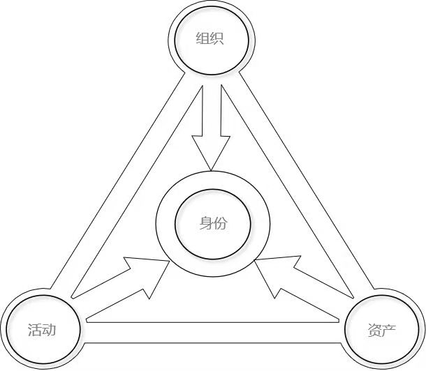 元宇宙是以区块链为重心的Web3.0数字生态