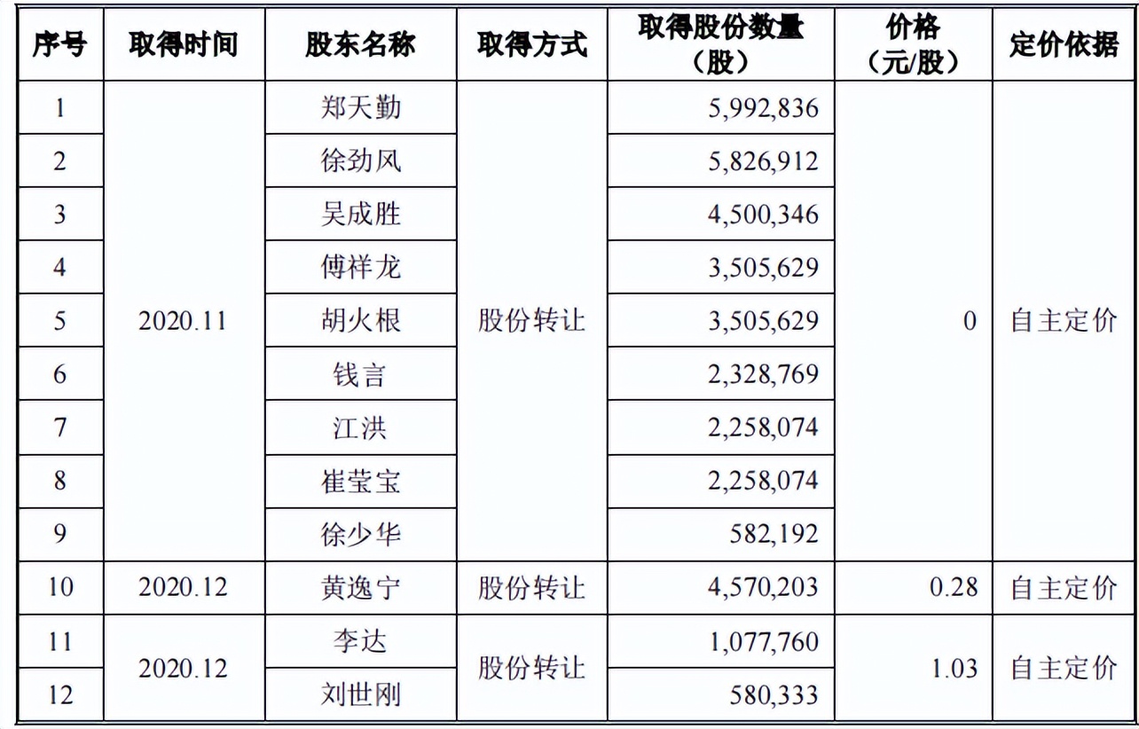 耐科装备逾期应收账款一路走高,竞争激烈市占率低,毛利率下滑 耐科装备逾期应收账款一路走高,竞争激烈市占率低,毛利率下滑