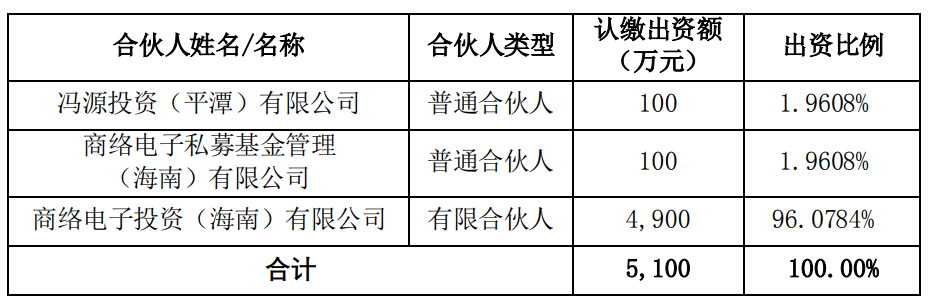 商络电子拟参设合伙企业 挖掘半导体产业链投资机会