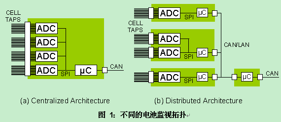 一款高效电池管理系统的构建方案