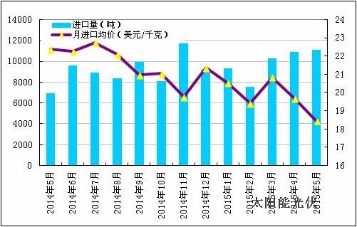 多晶硅进口倾销加剧 三大“漏洞”亟待封堵