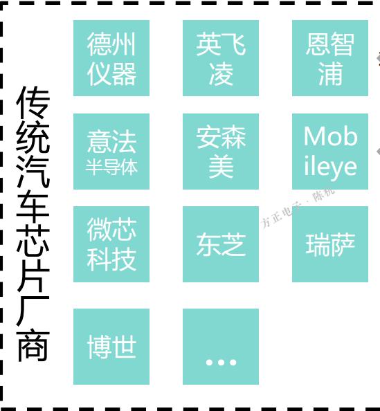一线｜汽车缺芯调查：平均交期超20周 预延续至第三季度 国产替代有这些机遇