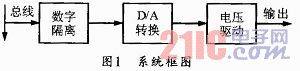 基于AD760的高精度直流电压输出电路设计