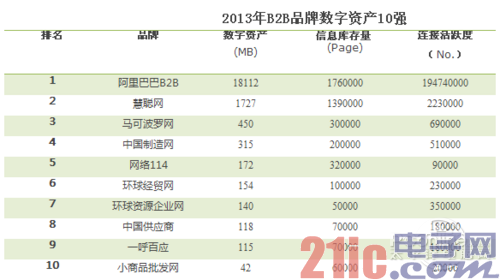 品牌数字资产:小米第三，华为和中兴呢？
