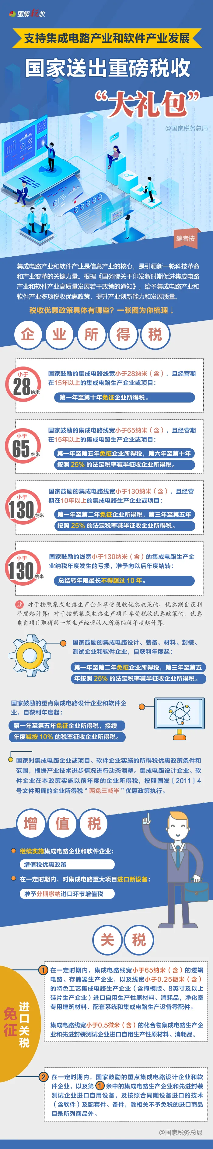 集成电路和软件产业获重磅税收“大礼包”！一图了解都有啥