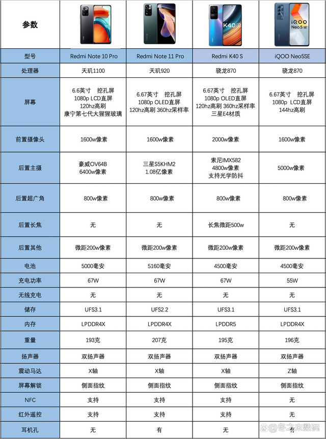 给父母换手机，是红米 Note10 Pro，Note11 Pro 还是K40s？