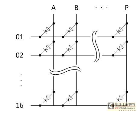 LED矩阵驱动器拓扑结构的研究