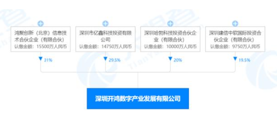 王成录被曝从华为离职，加入深开鸿