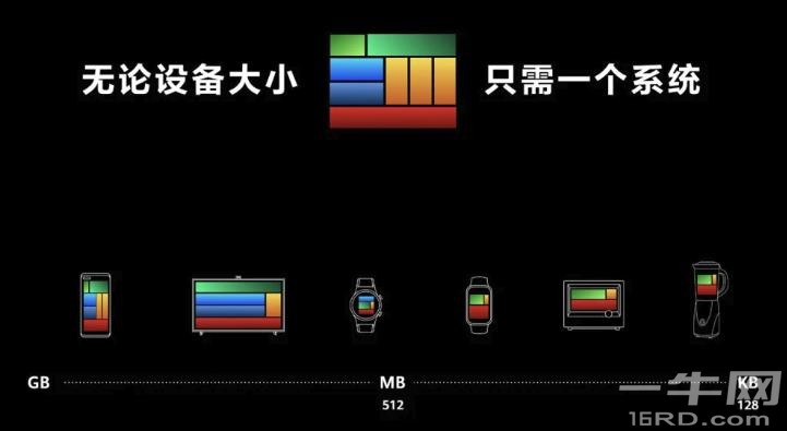 华为HarmonyOS 2正式发布,全面升级带来全新体验