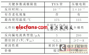 TVS管作用及其应用电路