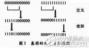 基于单片机对FPGA进行编程配置