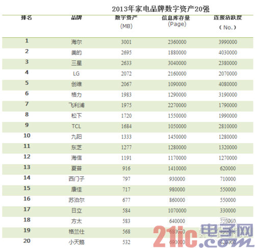 品牌数字资产:小米第三，华为和中兴呢？
