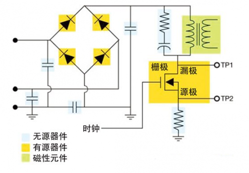 SMPS 技术特点