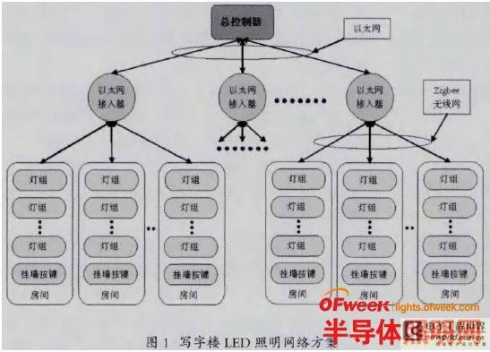 智能绿色LED照明技术与应用