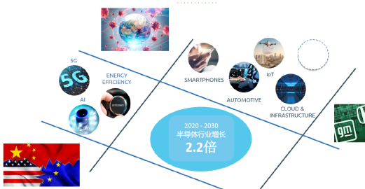 多点开花，Soitec优化衬底迎接新挑战