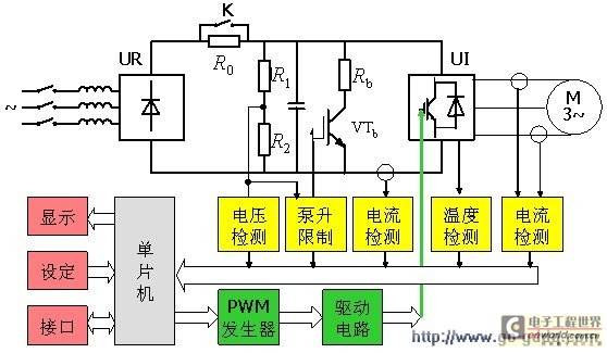 万用示波表在变频器分析过程中的应用