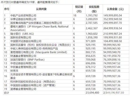 “国家队”新年出手：入局500亿印刷电路板龙头，小摩、瑞银也来