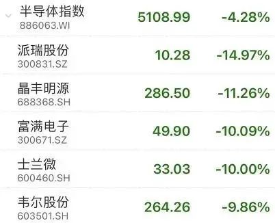 中国芯片股暴跌时，IBM却把芯片技术推向极限
