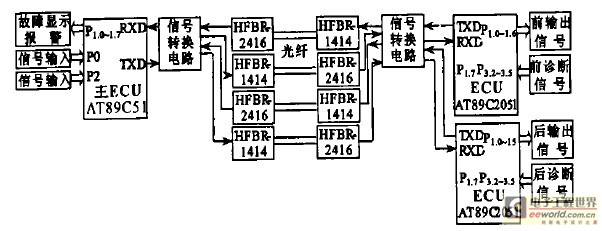 基于光纤通信的汽车照明及信号控制系统