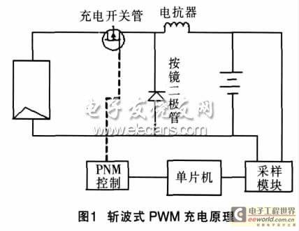 基于PWM的太阳能充电控制系统
