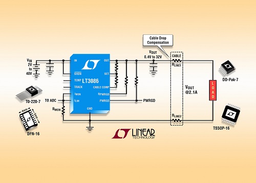 40VIN、2.1A 轨至轨 LDO+ 可提供广泛的监视、保