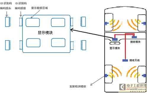 TPMS外置编码存储器式轮胎定位技术的电路实现