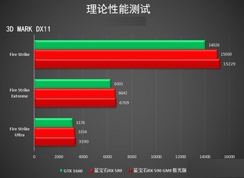 蓝宝石RX590 GME 超白金极光特别版显卡理论性能测评