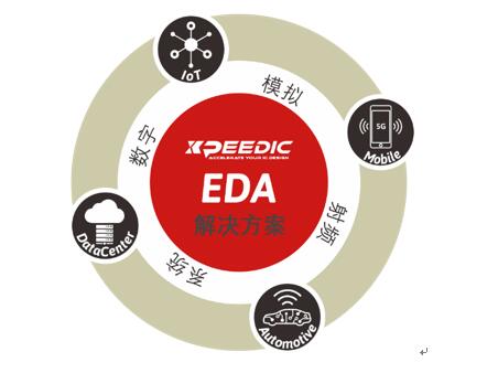芯和半导体片上无源电磁场仿真套件成功通过三星8LPP工