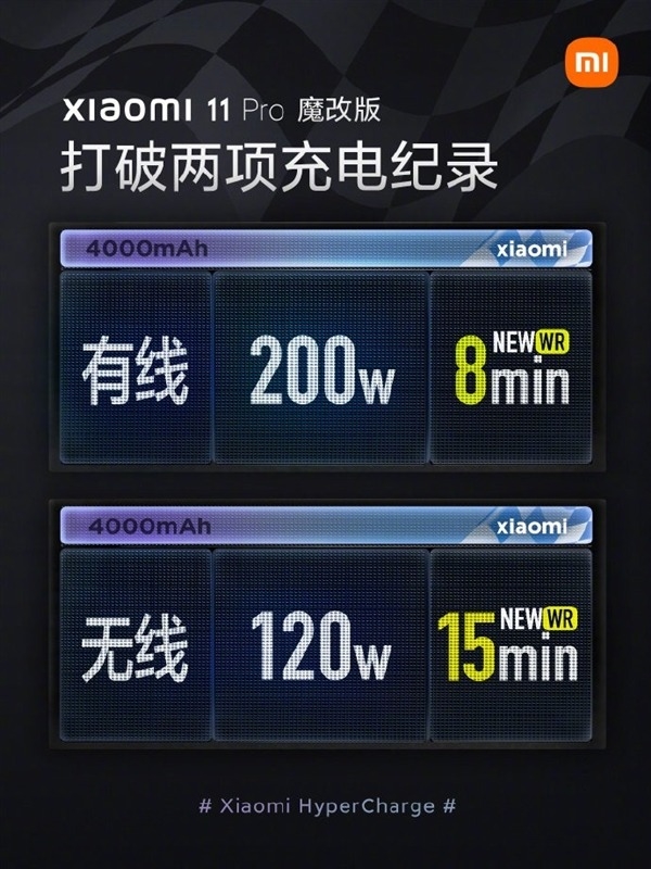 小米200W快充明年量产：刷个牙就能充满电